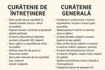 Servicii profesionale de curățenie la domiciliu