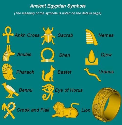 Inel cu simboluri egiptene