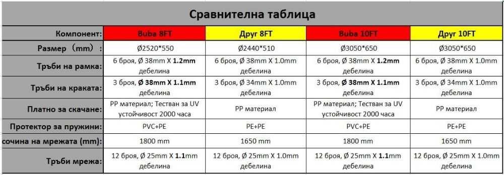 Buba детски батут / трамплин 8FT (252 см) с мрежа и стълба