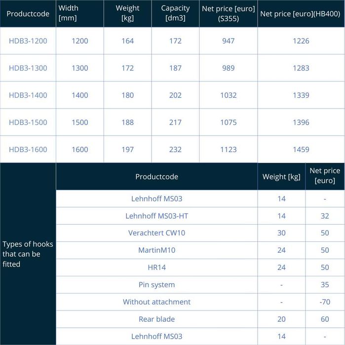 Хидравлична планировъчна кофа за багер  (3-6 тона)