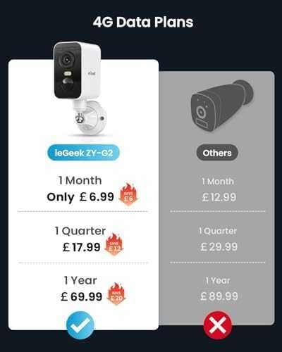 Нова Безжична 4G Камера със Соларен Панел и Батерия, Нощно Виждане