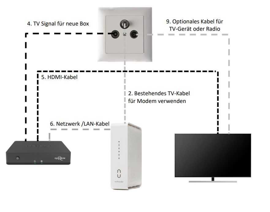 TV BOX Quickline acceptă UHD (4K) nou