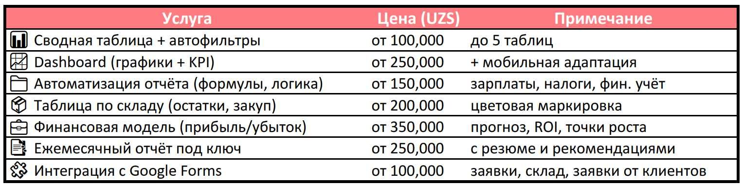 Автоматизация отчётов аналитика в Excel/Google Sheets для вашего дело