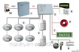 Установка Монтаж Ремонт Пожарно-охранной Сигнализации