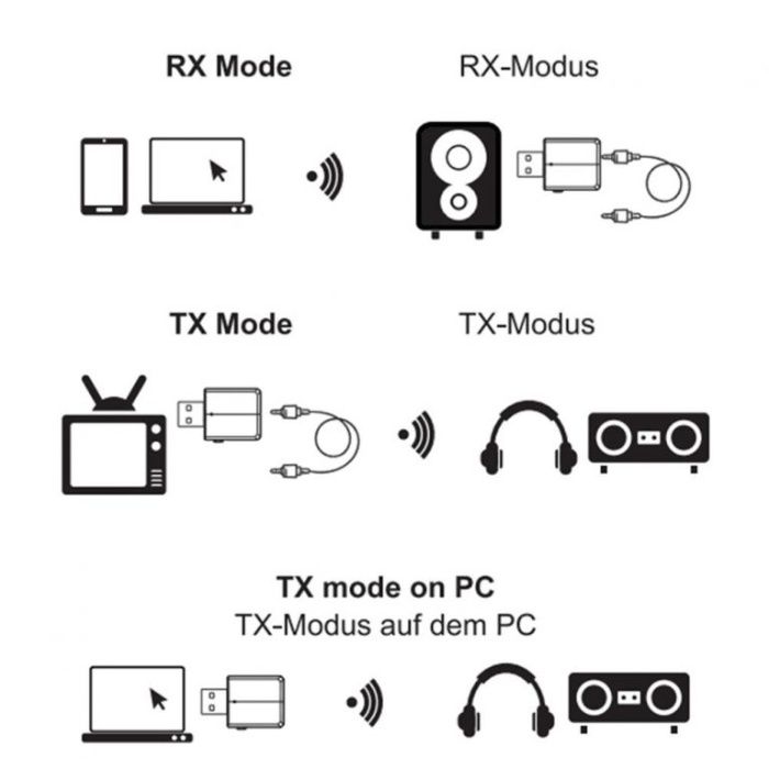 Adaptor USB ZF-169 Plus 3 In 1 Bluetooth 5.0 Transmitator / receptor a