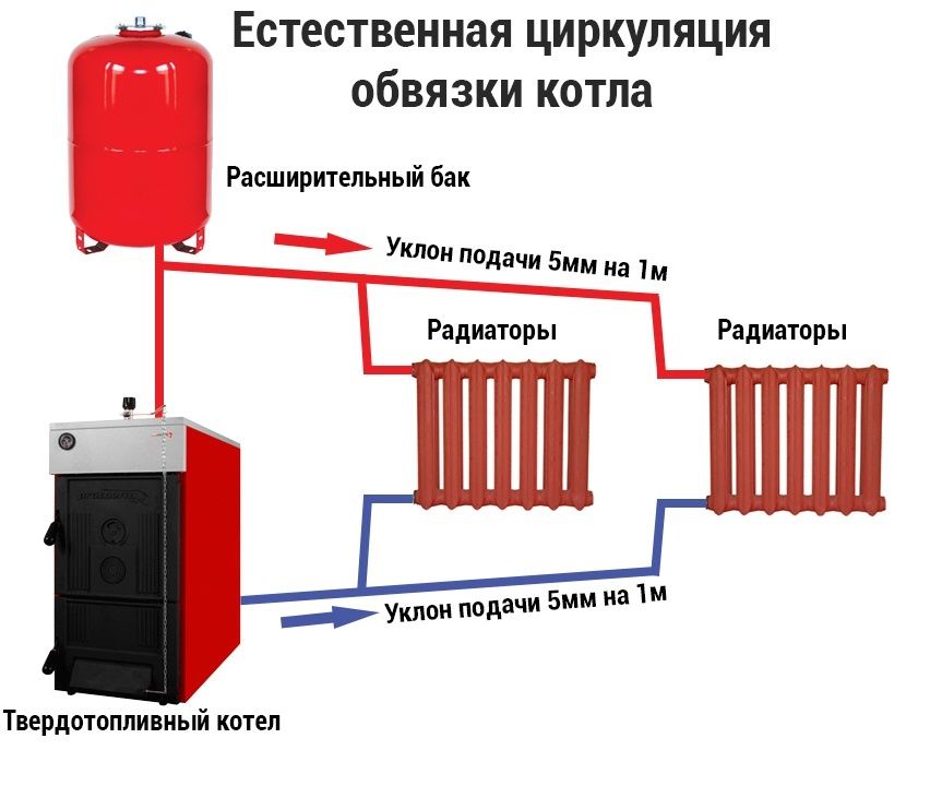 Котёл сантехника