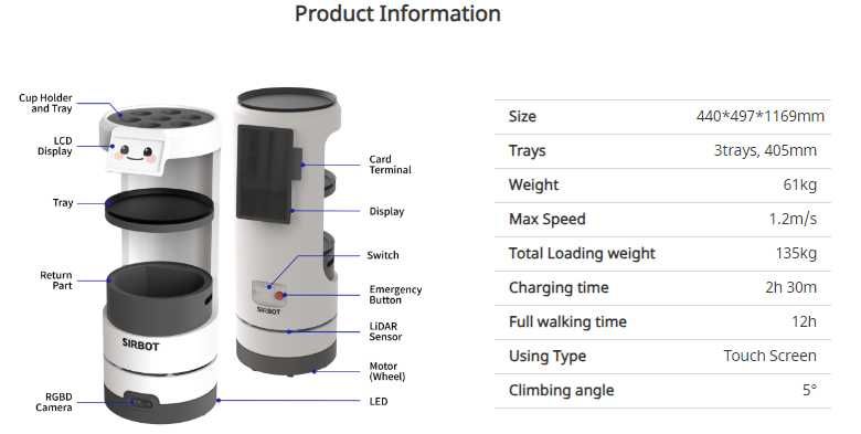 Робот-официант SIRBOT