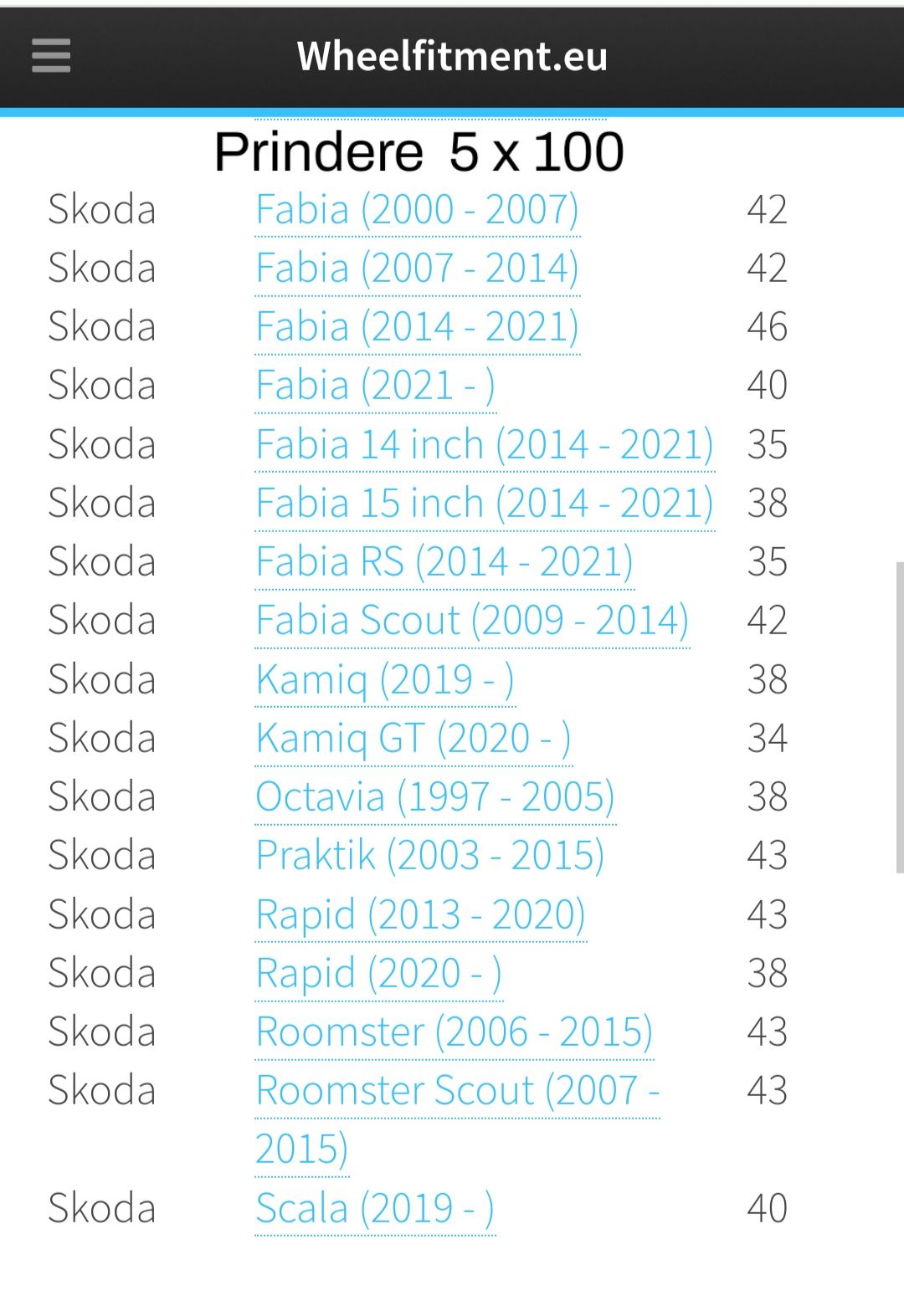 Jante  5 x 100 R15 VW Skoda Fabia Rapid Scala Roomster Kamiq Practic