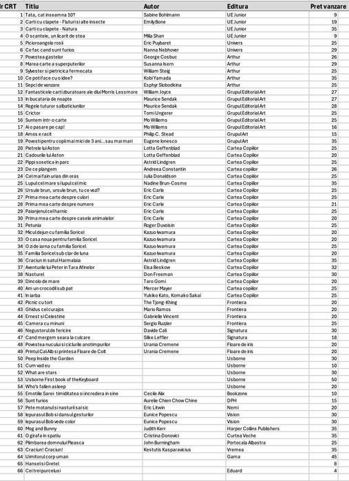 Cărți fără pereche, pentru copii, de vânzare