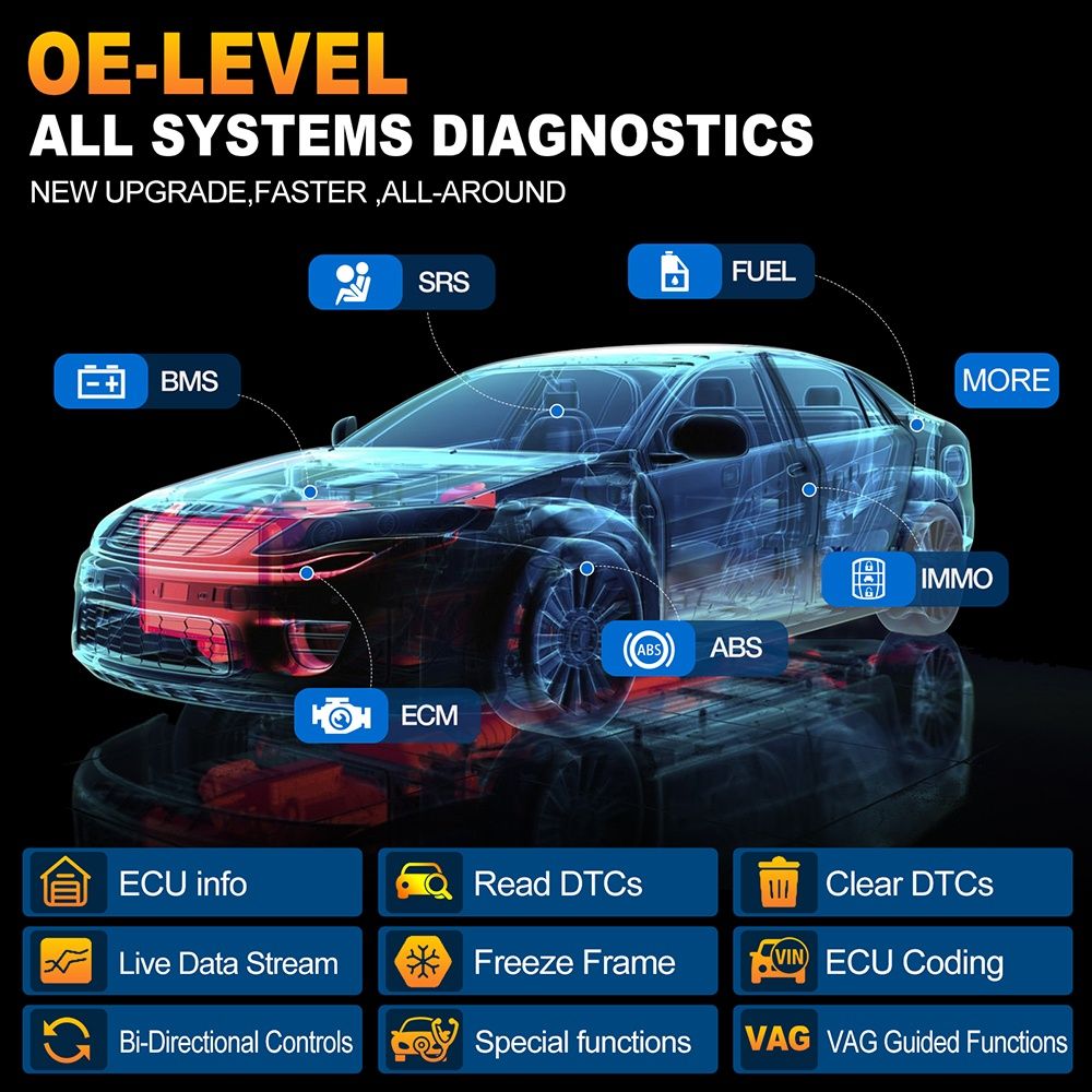 Диагностика launch x431 pro elite