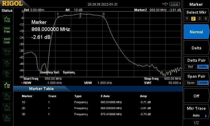 Flitru saw 868MHZ Lora helium miner