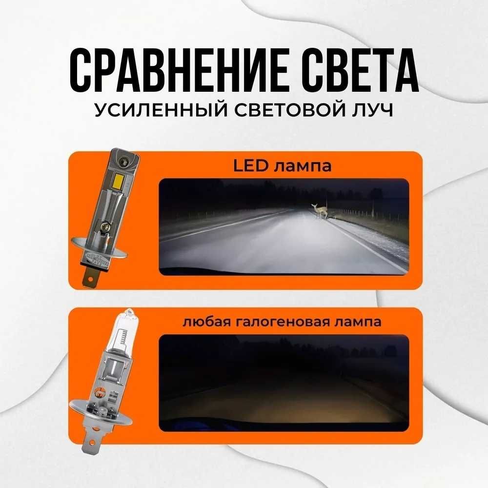 Светодиодные лед лампы  ADD Power  H1