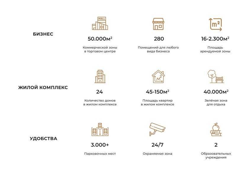 ПРОДАЮТСЯ КВАРТИРЫ в новостройке, ориентир High Town Mall
