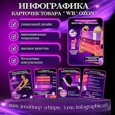 Видео курсы по инфографике, карточки товара