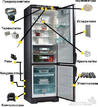 Ремонт холодильников на дому.