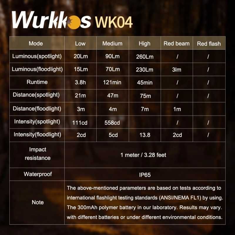 Wurkkos WK04 Mini Lanternă