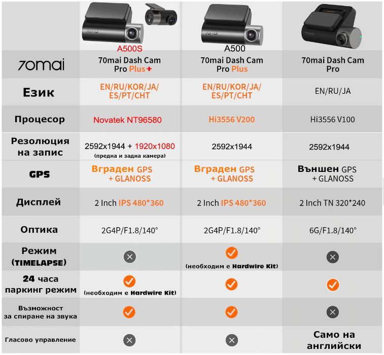 Видеорегистратор 70mai DashCam Pro PLUS+ A500S - предна и задна камера