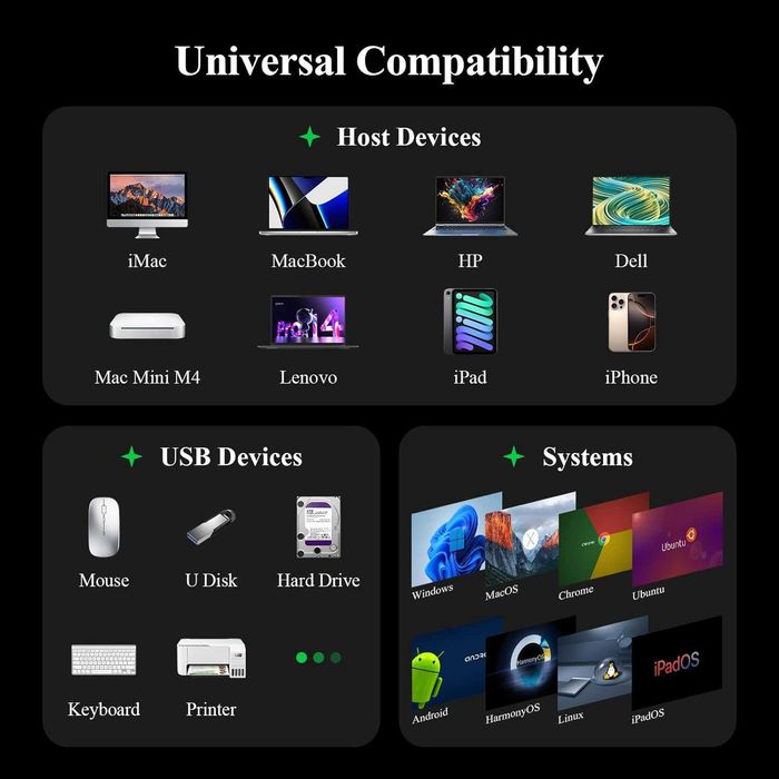 Докинг станция Minthouz, 12 в 1 USB C, VGA+HDMI+DP, 4*USB-A