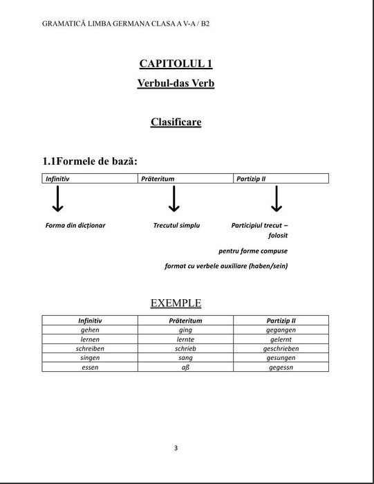 Vând culegere de gramatica limbii germane pentru clasa 5/începători