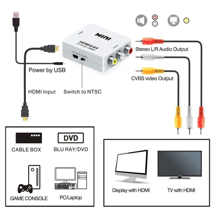 Адаптер HDMI для подключения PSP, Blurey и проектора к старому ТВ.