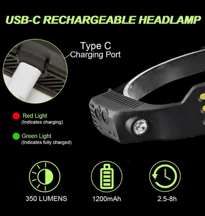 Lampa led cu acumulator
