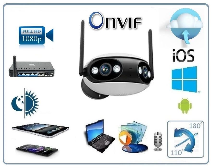 БЕПУЛ Доставка, Ултра Широкий Уличная WiFi/LAN видеокамера панорамная
