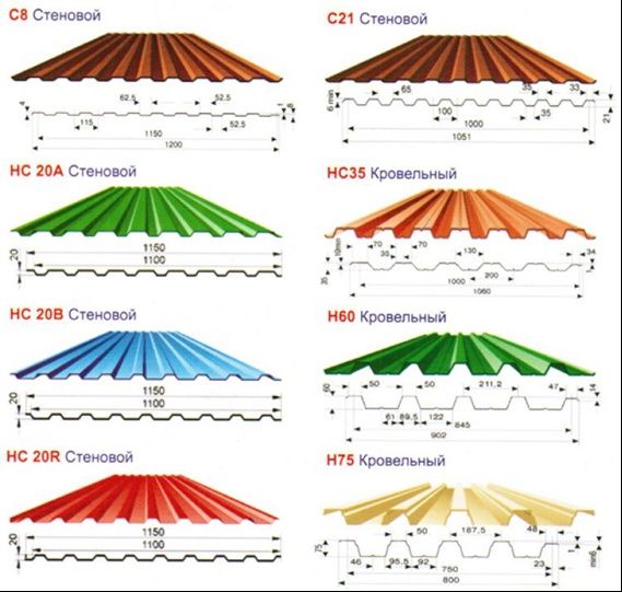 металлочерепица профлисты