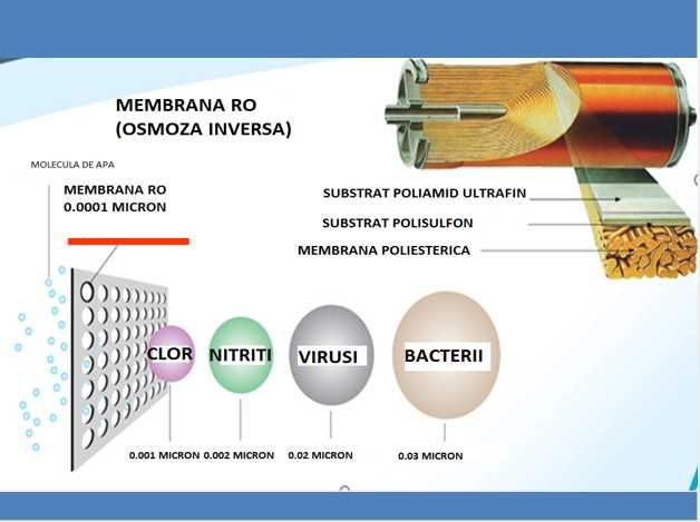 Purificator apa Osmoza inversa