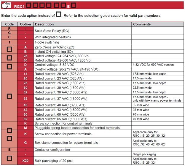 Carlo gavazzi реле в твърдо състояние