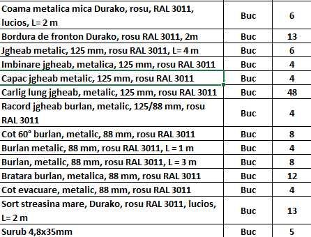 Tabla cutata zincata, rosu RAL 3011, H 10, 0.4 x 910 x 2000 mm