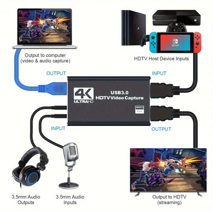 Placa de captura Video 4k 30Hz PS4 Ps5 Xbox