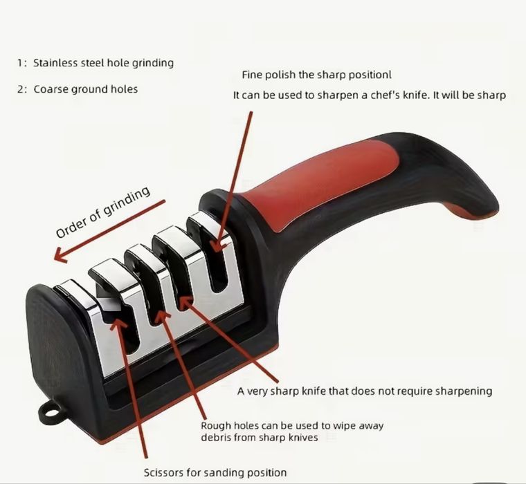 Ascutitor multifunctional cutite, foarfeci