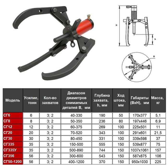 Съемник гидравлический СГ от 5 до 50 тонн