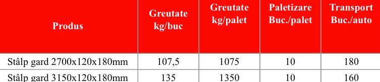 Stalp din beton pentru gard