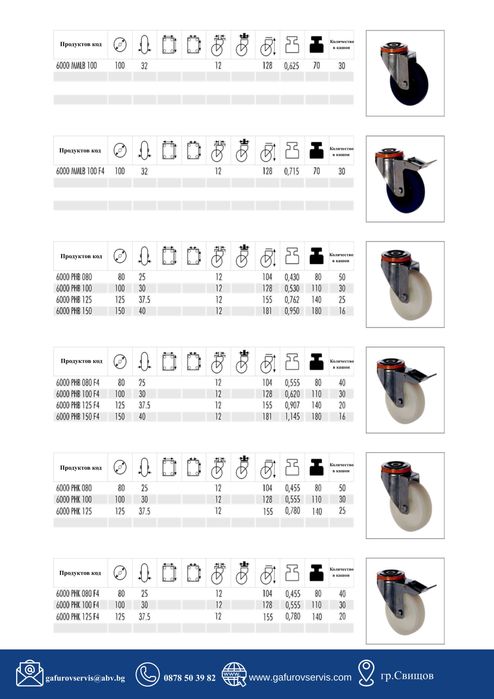мебелни, индустриални и тежкотоварни колела