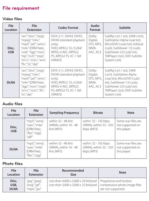 Vand BD Player LG BP420