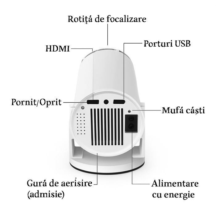 Proiector Portabil 
Cinema