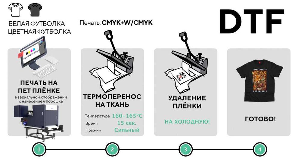 Печатаем DTF / UV DTF термотрансферные наклейки