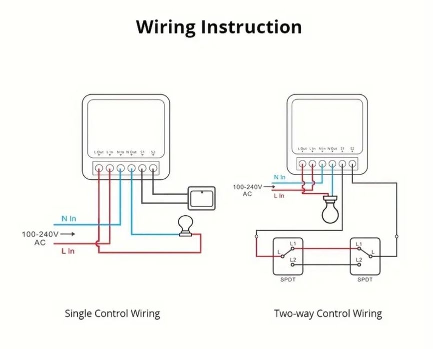 1. Smart Switch Wi-Fi, Releu 16A, WiFi, TUYA/EWELINK