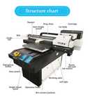 oferta iunie! Imprimanta UV 90x60 Audley CMYK, LC, LM, W - Refurbished