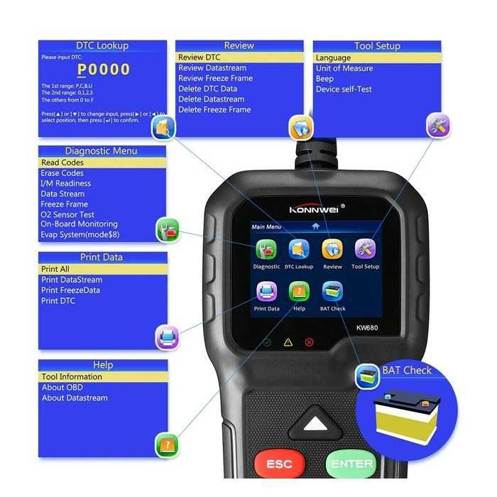 Уред / Скенер за диагностика на МПС KW680/PA124 OBD II KONNWEI