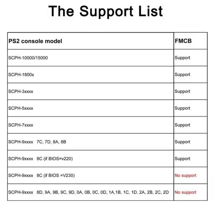 Card modare PS2 PlayStation 2 FMCB 64MB PS2 Slim fat Free McBoot