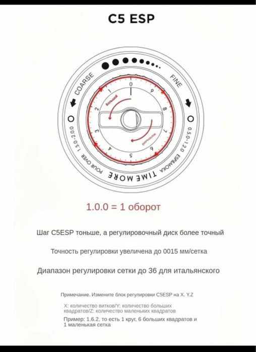 Ручная кофемолка, Кофемолка для кофе, Timimore C5 ESP.