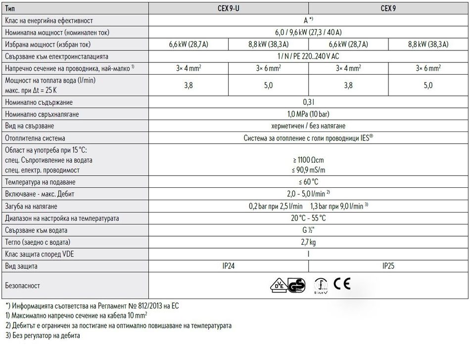 Проточен бойлер CLAGE CEX9 NEW