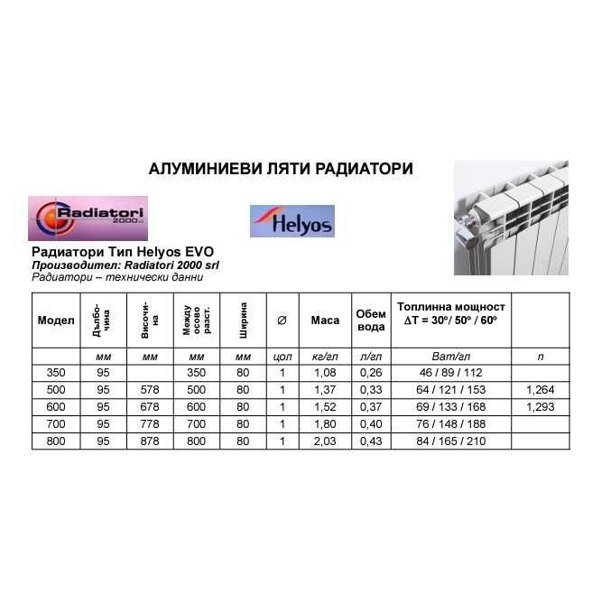 Алуминиеви радиатори Radiatori 2000 Helyos EVO, Италия