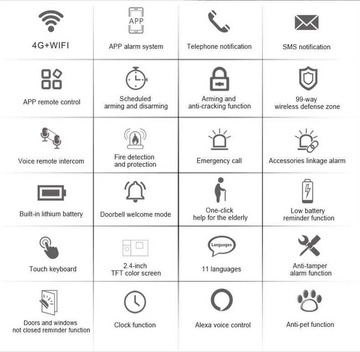 Gsm + Wifi алармена система. Известия и позвъняване на телефон. Монтаж