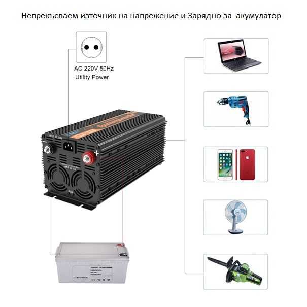 Немски UPS 1500W / 3000 VA с чиста синусоида