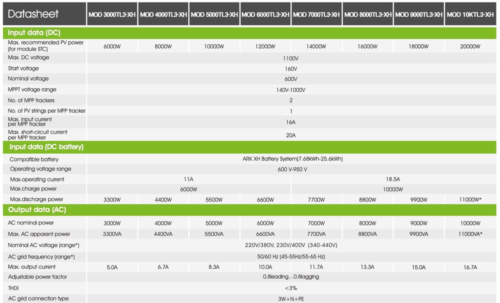 Invertor HIBRID Growatt MOD 6000TL3-XH (6KW), Trifazat