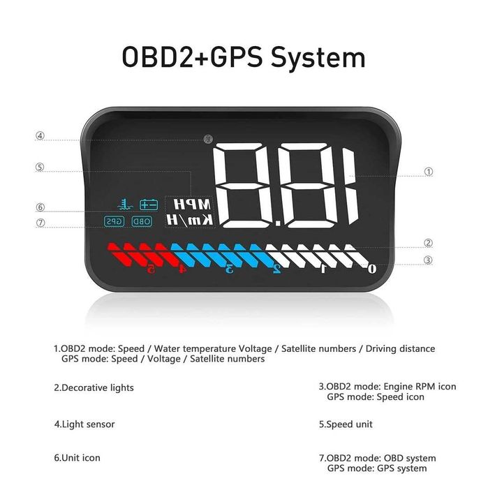 Afișaj  OBD2 și GPS, MPH, Afișaj HUD auto de 3,5"/8,9 cm, Vitezometru