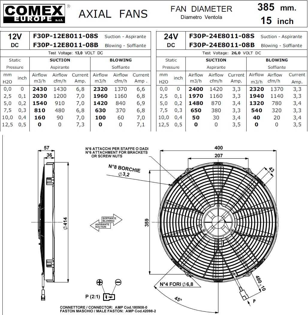 Електрическа перка COMEX 15'' - 414mm с управление